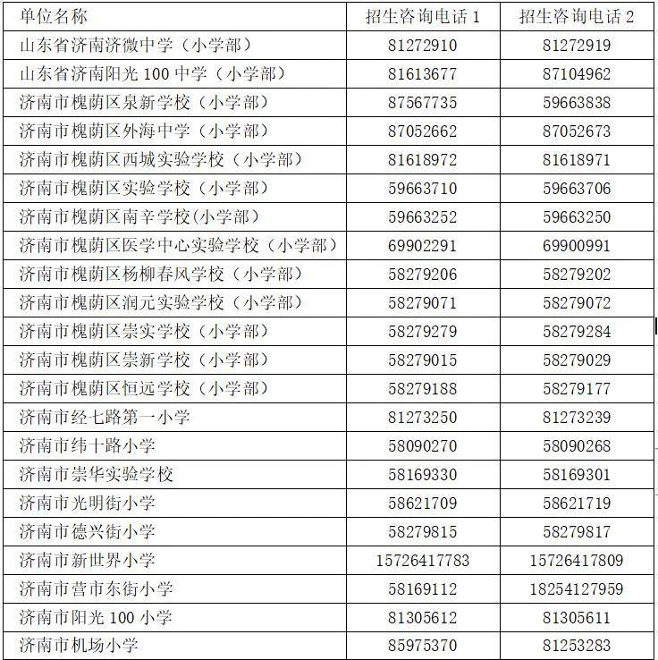 2023年济南市槐荫区户籍适龄儿童入学信息登记公告全解读与操作指南